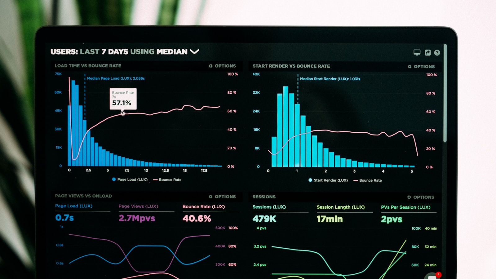 Modern banking workstation met dashboard dat vastgoeddata en API-calls visualiseert